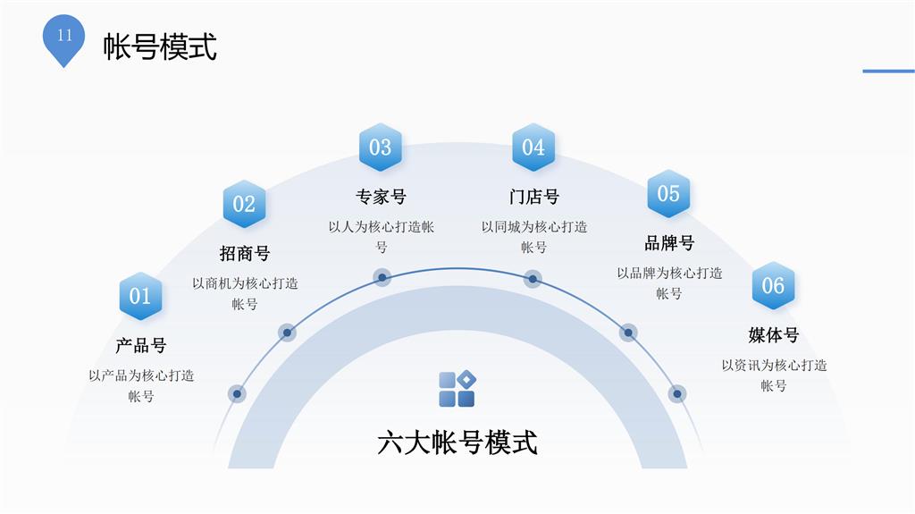 明行威网络技术公司及解决方案介绍_10.JPG